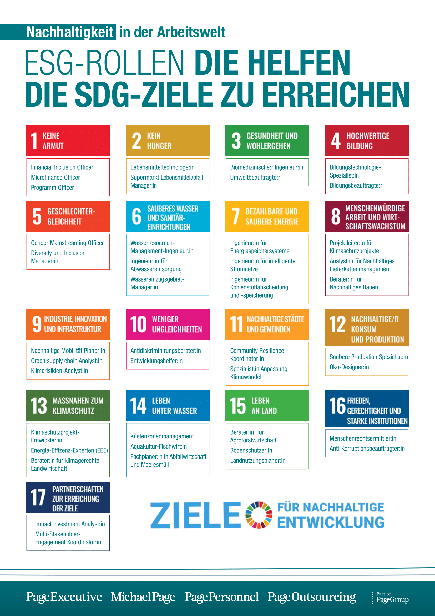 Liste der ESG-Rollen, die zur Erreichung der SDG-Ziele im Jahr 2023 beitragen.