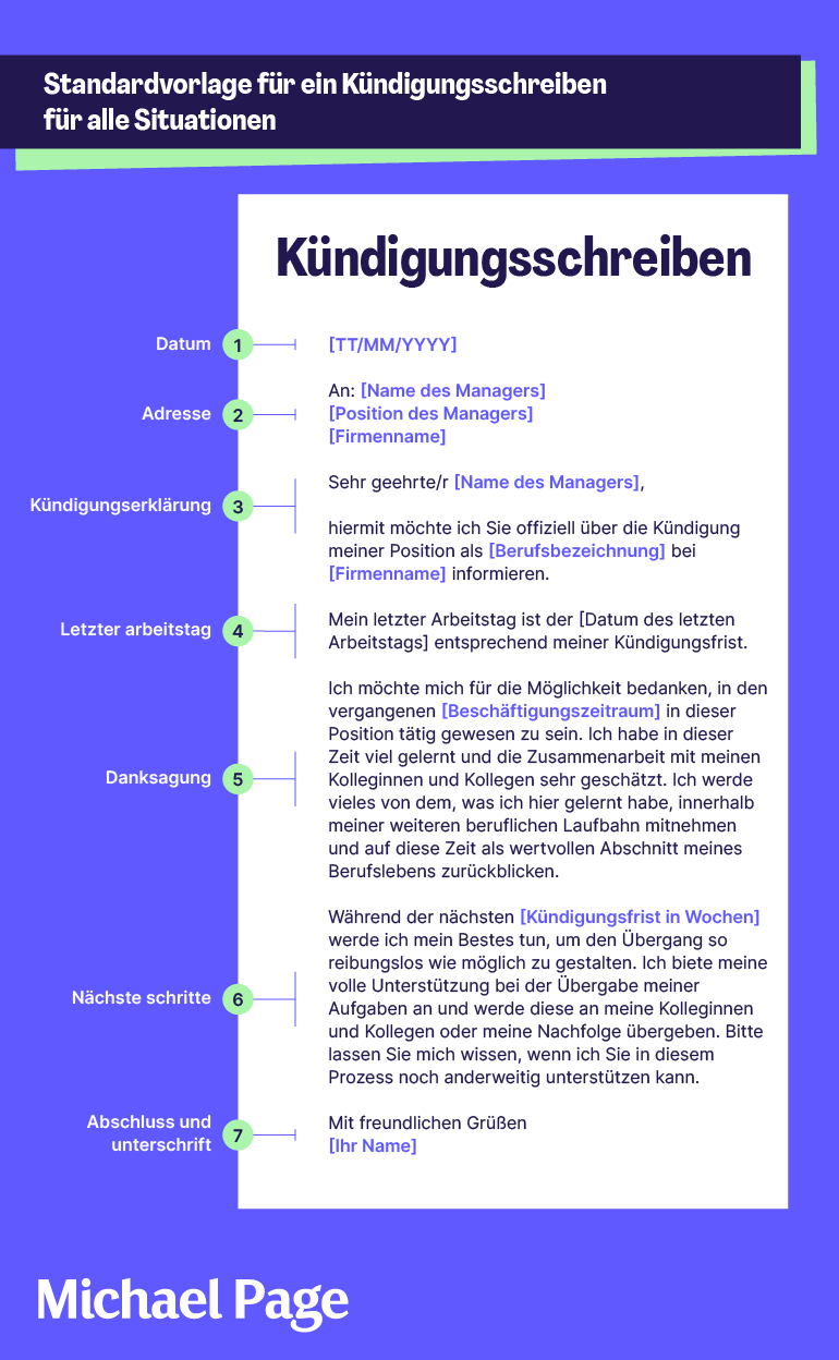 Kündigungsschreiben