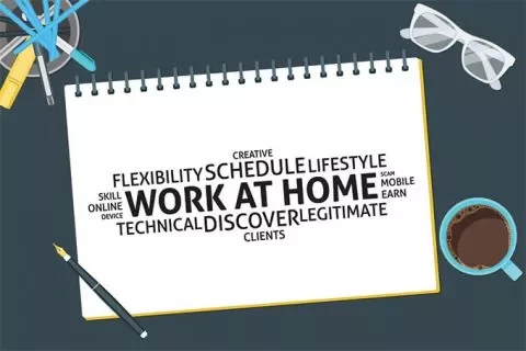 Wortwolke auf Notizblock mit 'Work at Home' im Zentrum.