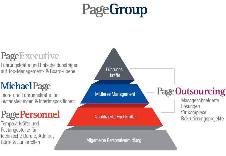 Michael Page Pyramid